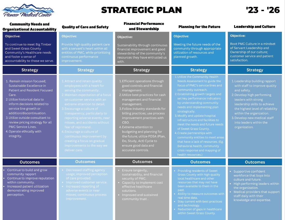 Strategic Plan JPEG